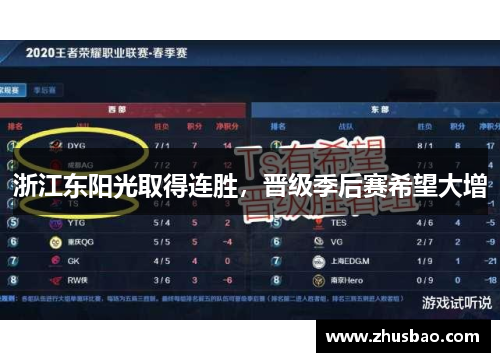 浙江东阳光取得连胜，晋级季后赛希望大增