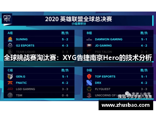全球挑战赛淘汰赛：XYG告捷南京Hero的技术分析